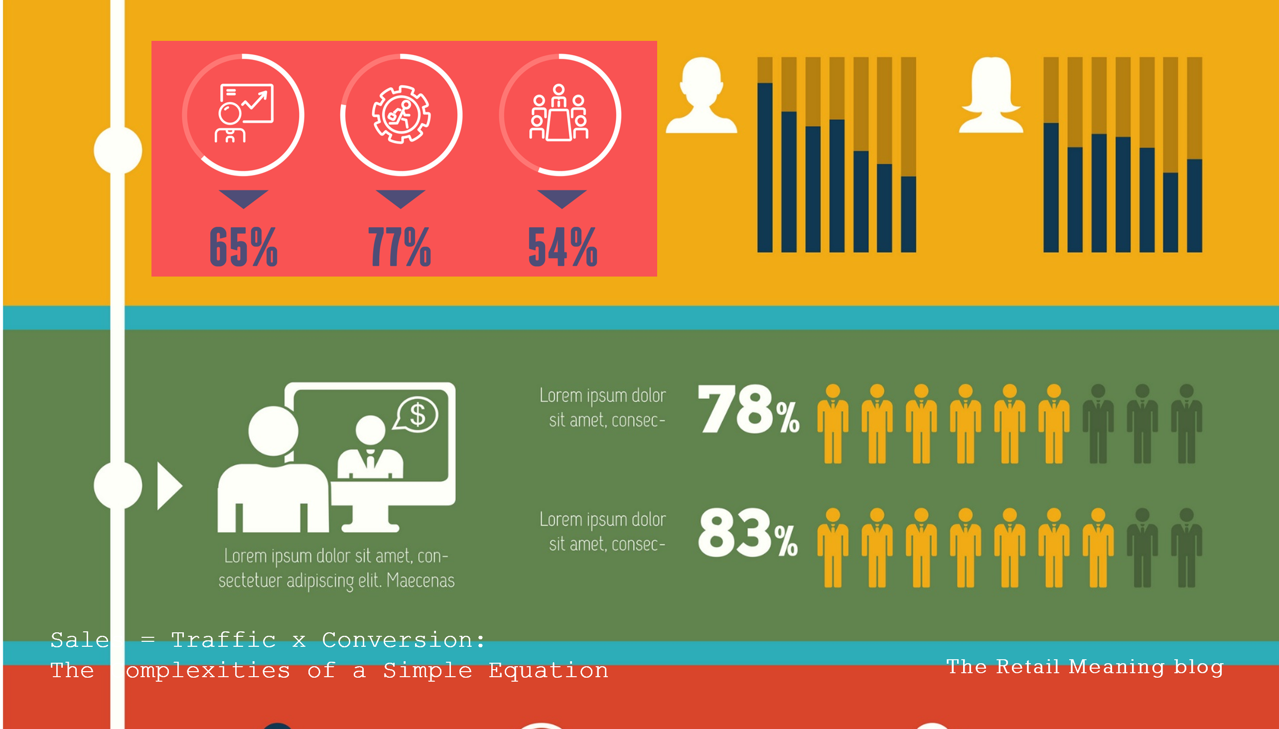 Sales = Traffic x Conversion: The Complexities of a Simple Equation