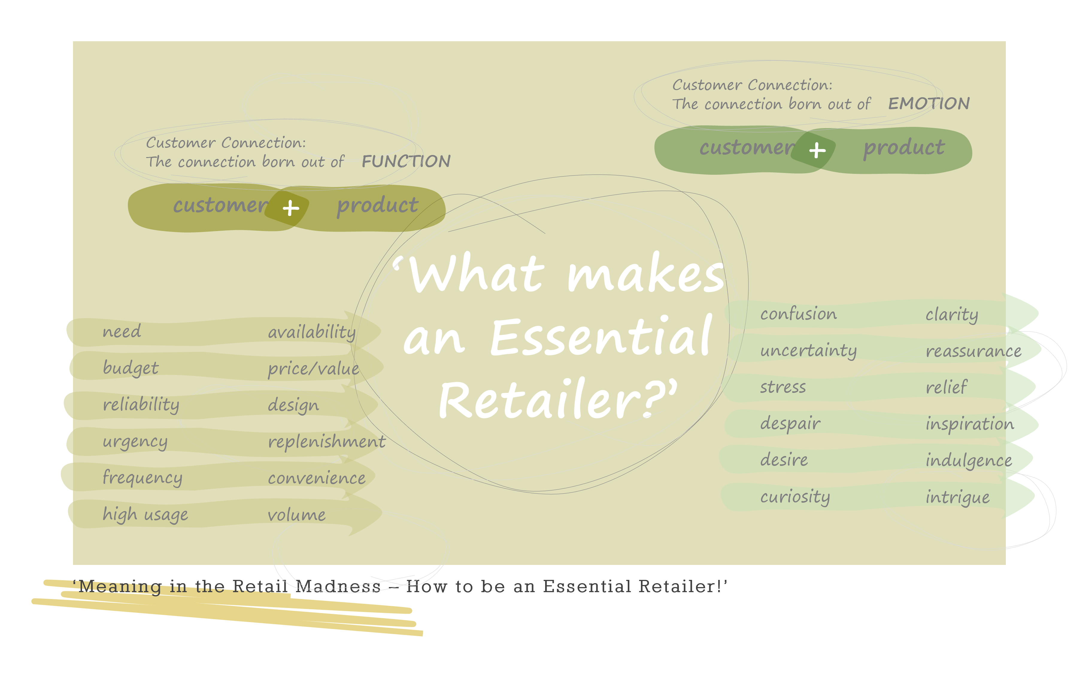 What makes a retailer essential?