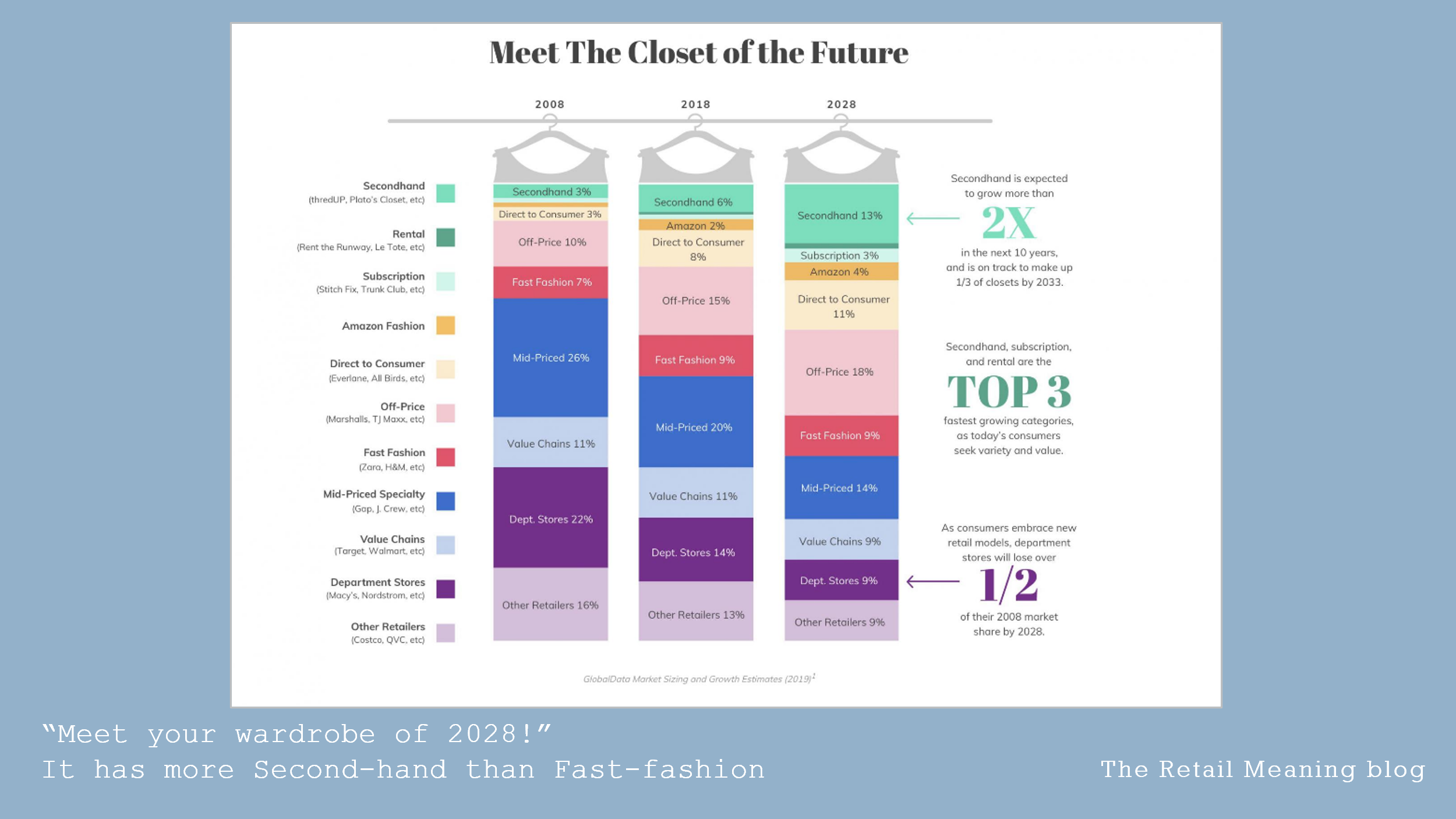 “Meet your wardrobe of 2028!” – It has more Second-hand than Fast-fashion