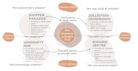Welcome to Retail Meaning - RETAIL*MEANING
