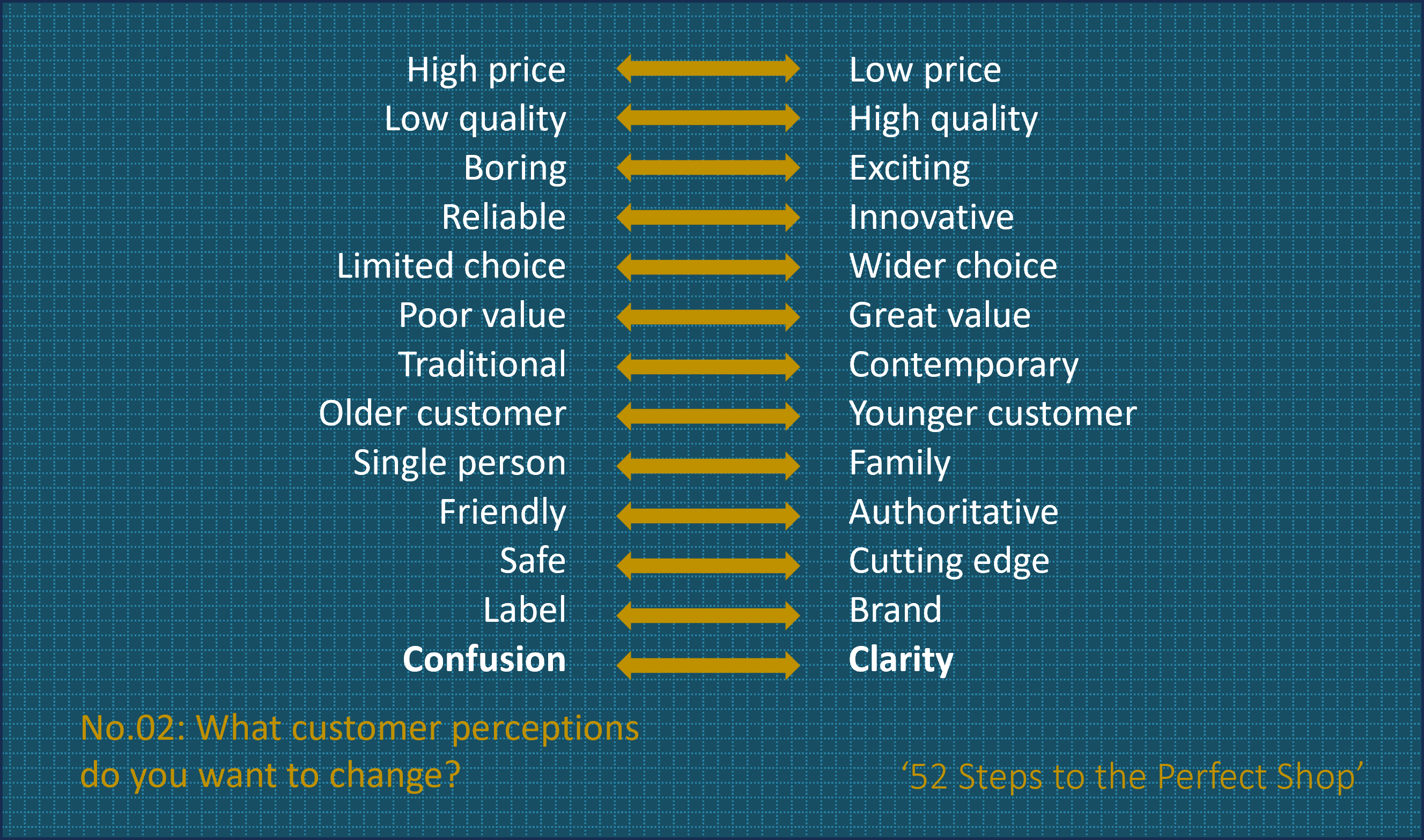 No.02: What customer perceptions about your brand do you want your new shop to change? – ’52 Steps to the Perfect Shop!’