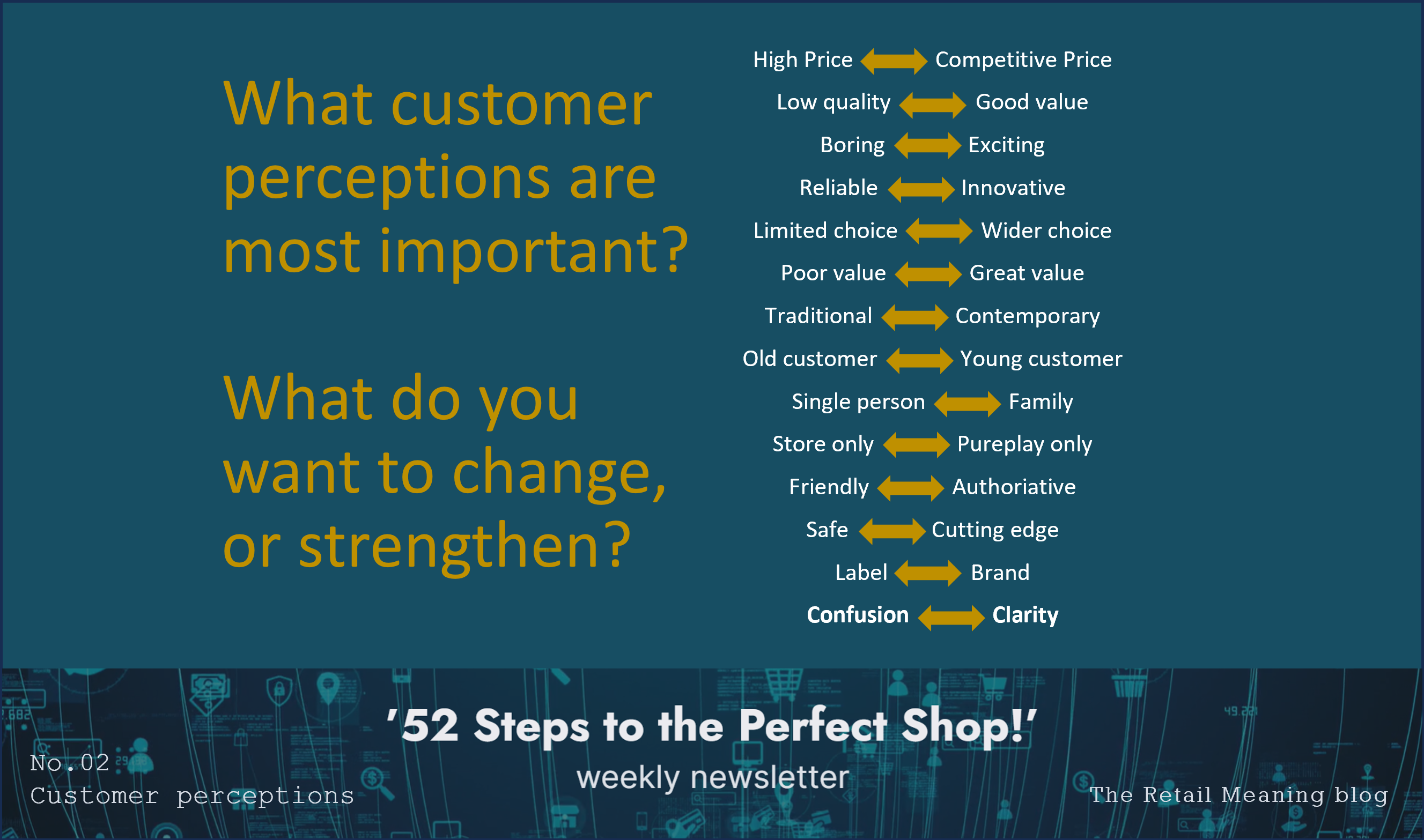 What customer perceptions do you want to change, or strengthen? ’52 Steps to the Perfect Shop!’