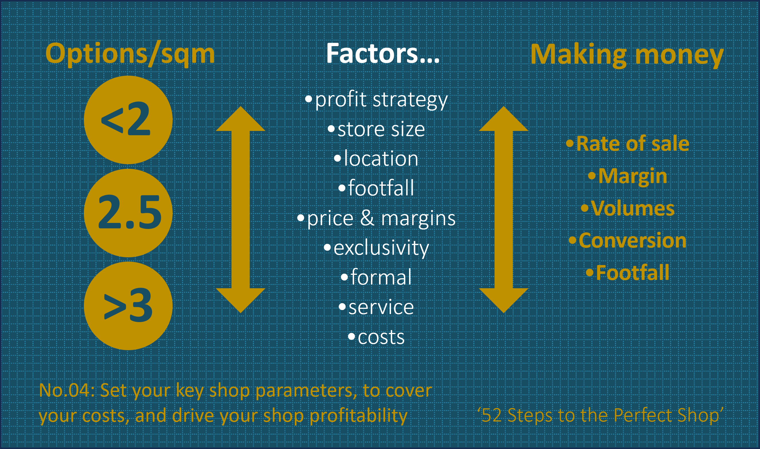 No.04: Set your key shop parameters, to cover your costs, and drive your shop profitability – ’52 Steps to the Perfect Shop!’.