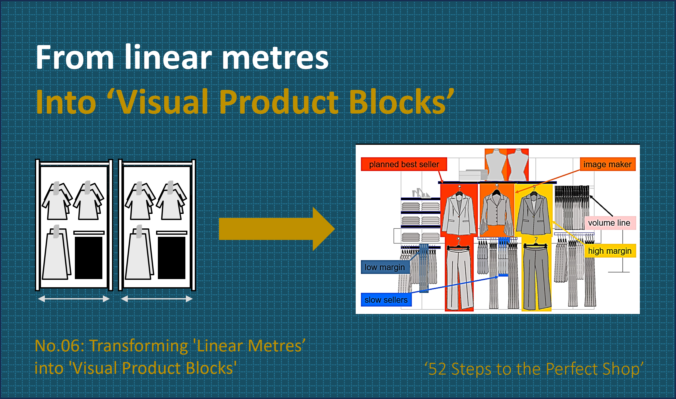 No.06: Transforming ‘Linear Metres’ into ‘Visual Product Blocks’ – ’52 Steps to the Perfect Shop!’