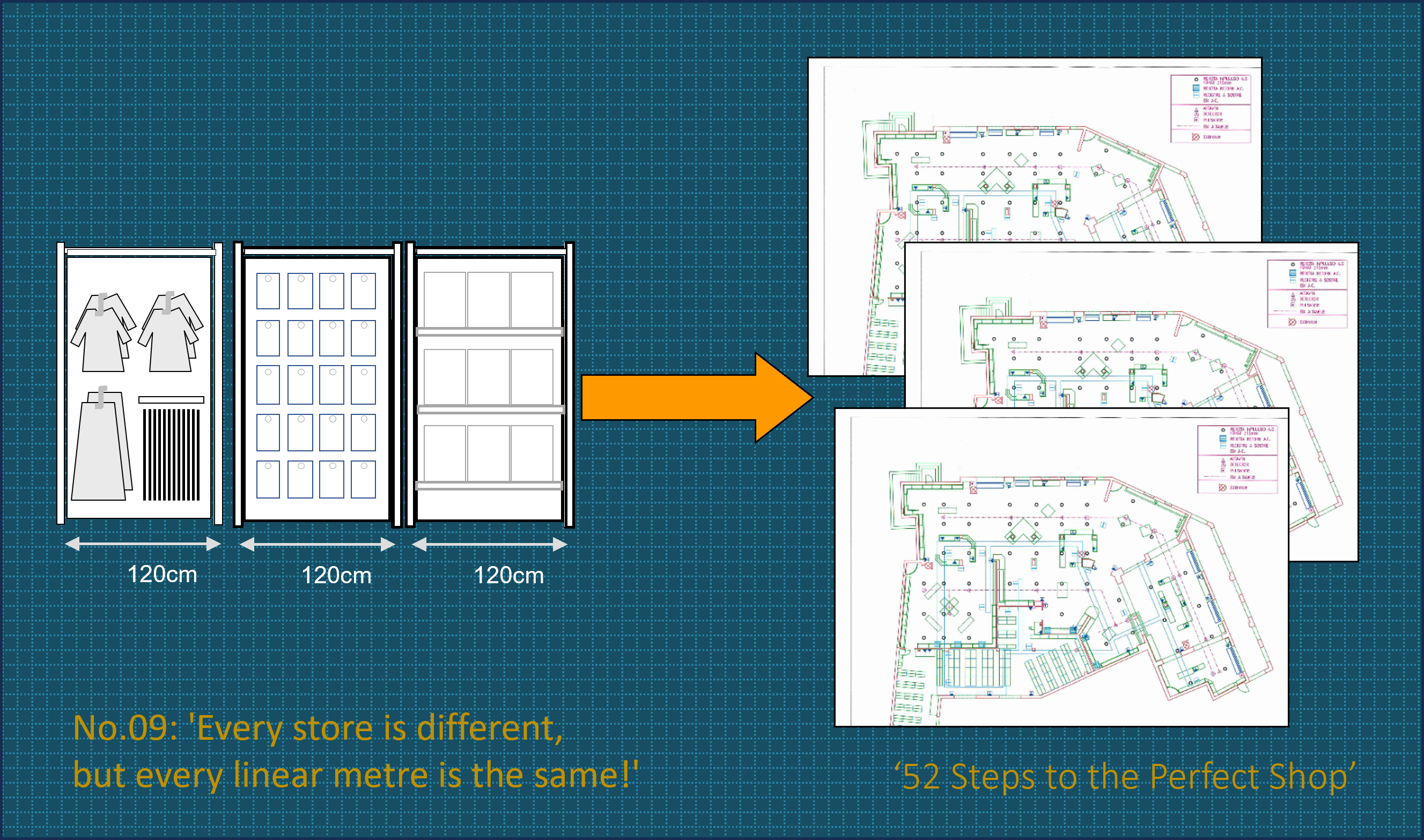 No.09: ‘Every store is different, but every linear metre is the same!’ – ’52 Steps to the Perfect Shop!’