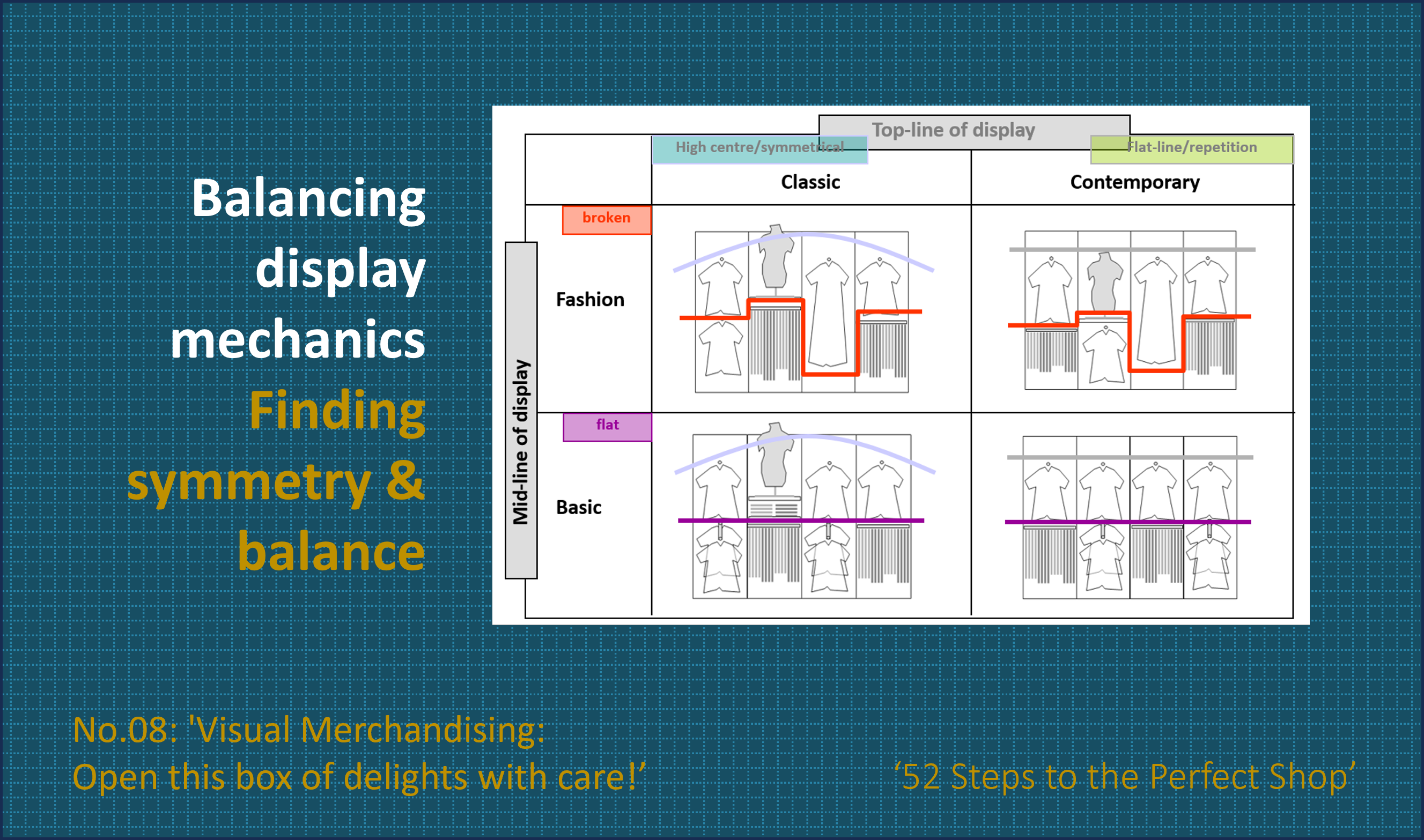 No.08: ‘Visual Merchandising: Open this box of delights with care!’ – ’52 Steps to the Perfect Shop!’