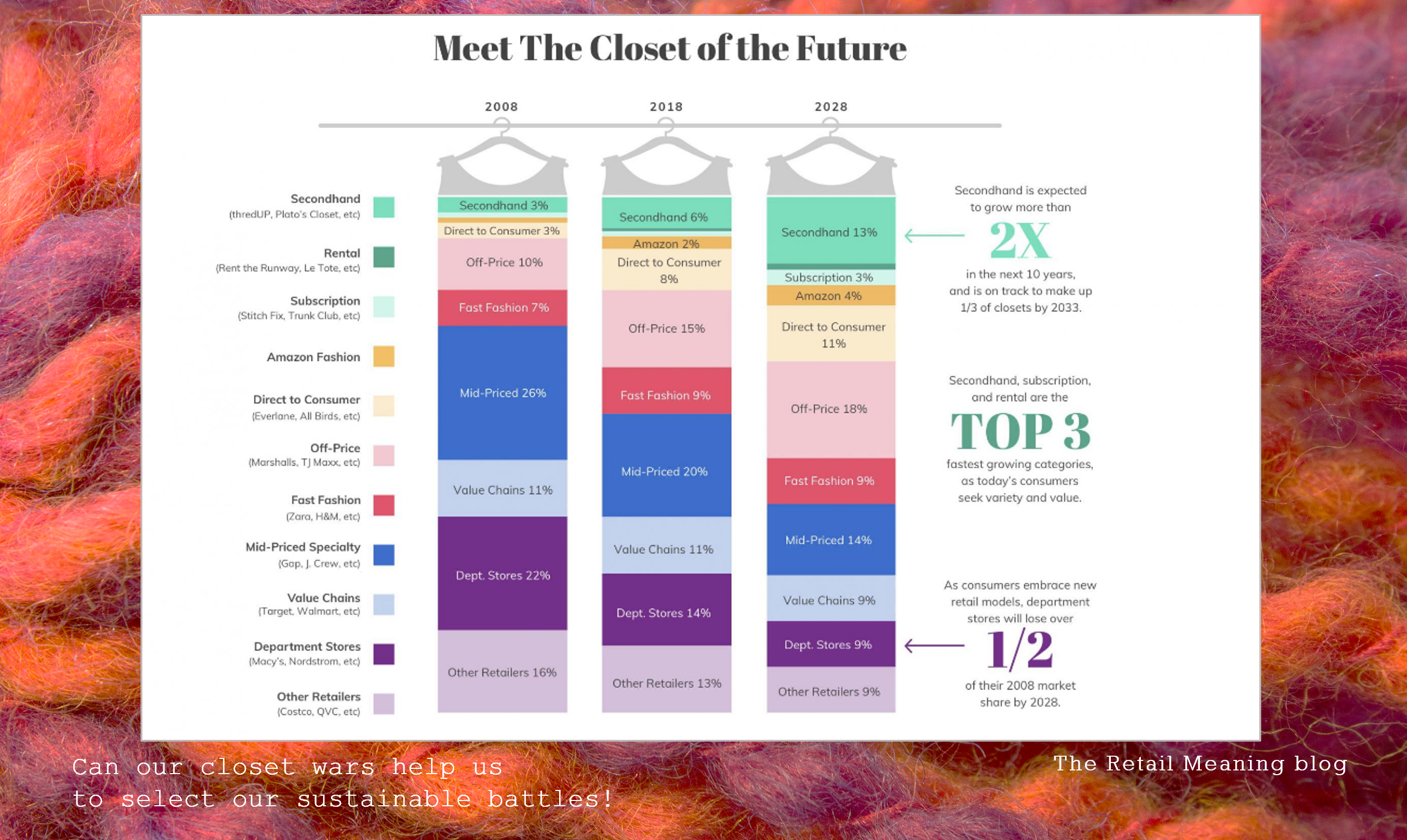 Can our closet wars help us to select our sustainability battles!