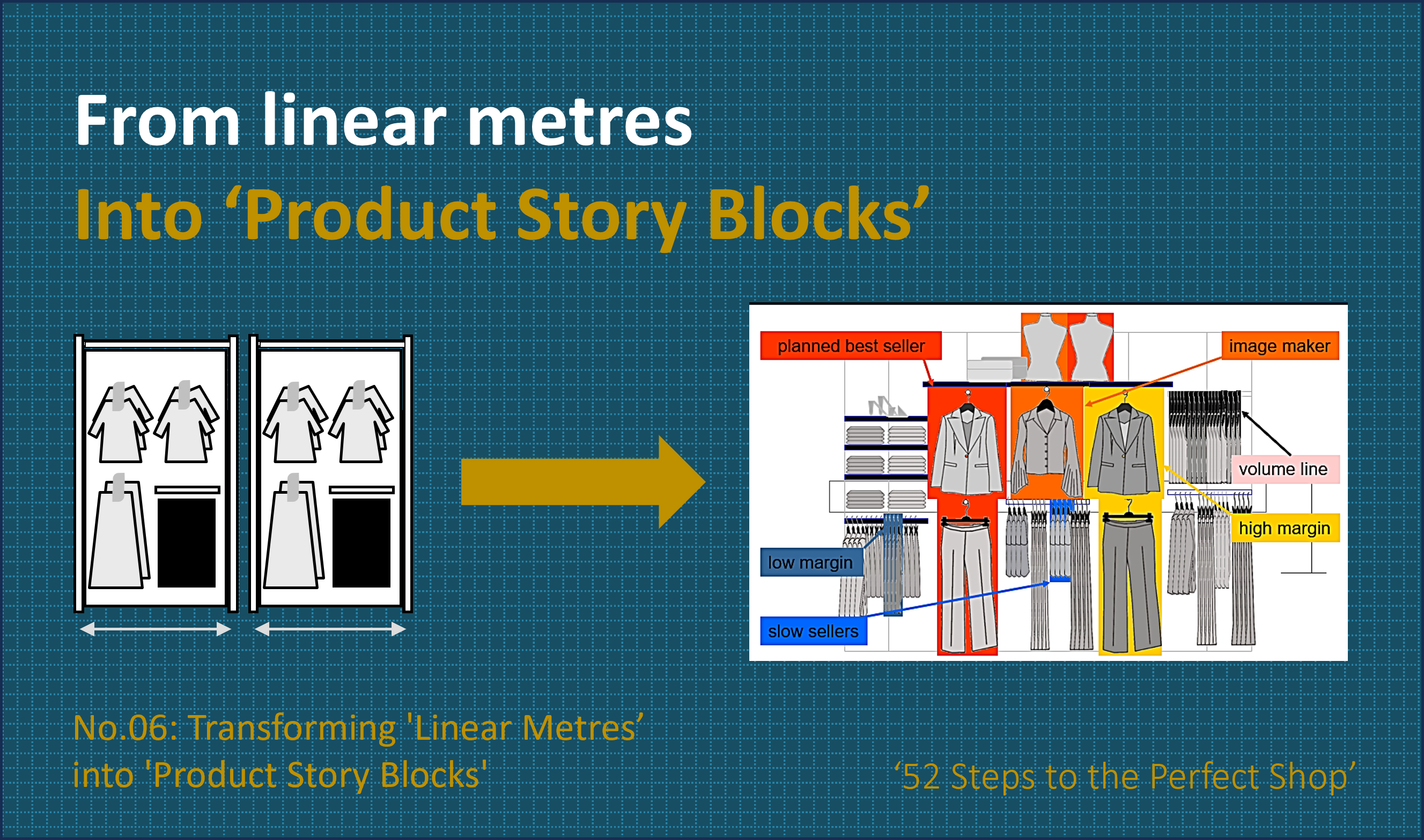 No.06: Transforming ‘Linear Metres’ into ‘Product Story Blocks’ – ’52 Steps to the Perfect Shop!’